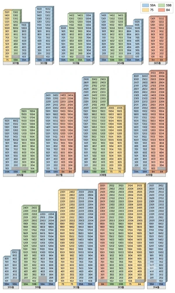 오남역 서희스타힐스 여의재 3단지 동호수배치도